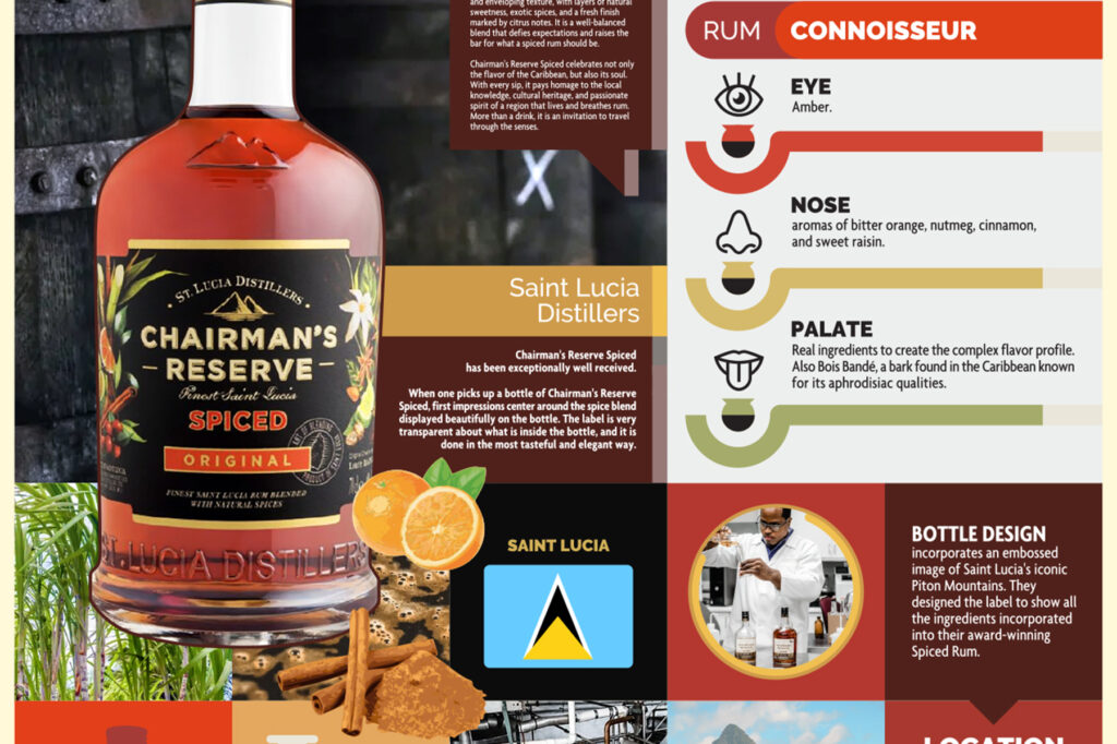 Chairman's Reserve Spiced