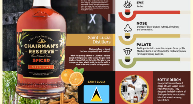 Chairman's Reserve Spiced