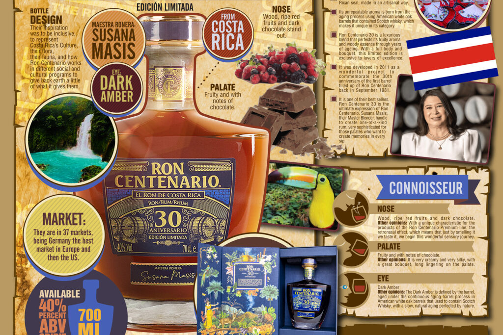 Ron Centenario 30 aniversario