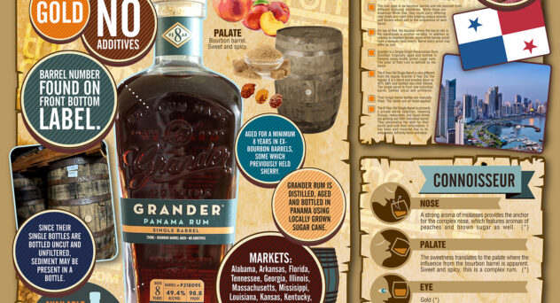 Grander 8 years old single Barrell