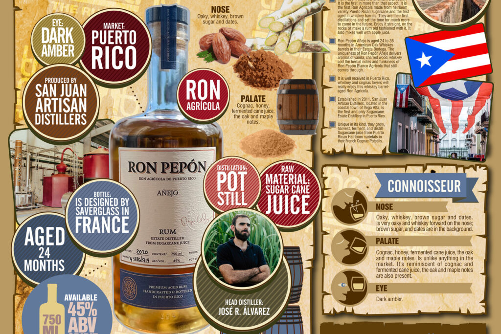 Ron Pepón