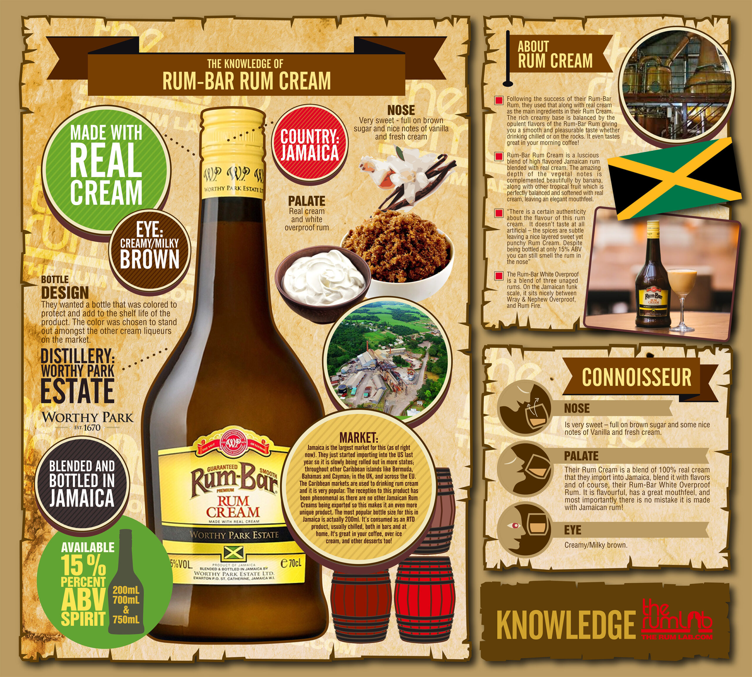 Rum-Bar Rum Cream