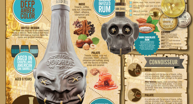 DeadHead Rum