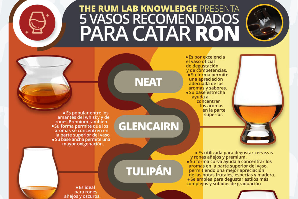 5 vasos para catar ron Infografía de la semana