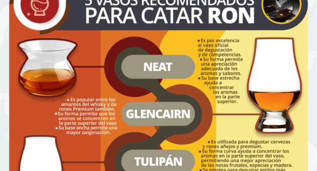 5 vasos para catar ron Infografía de la semana