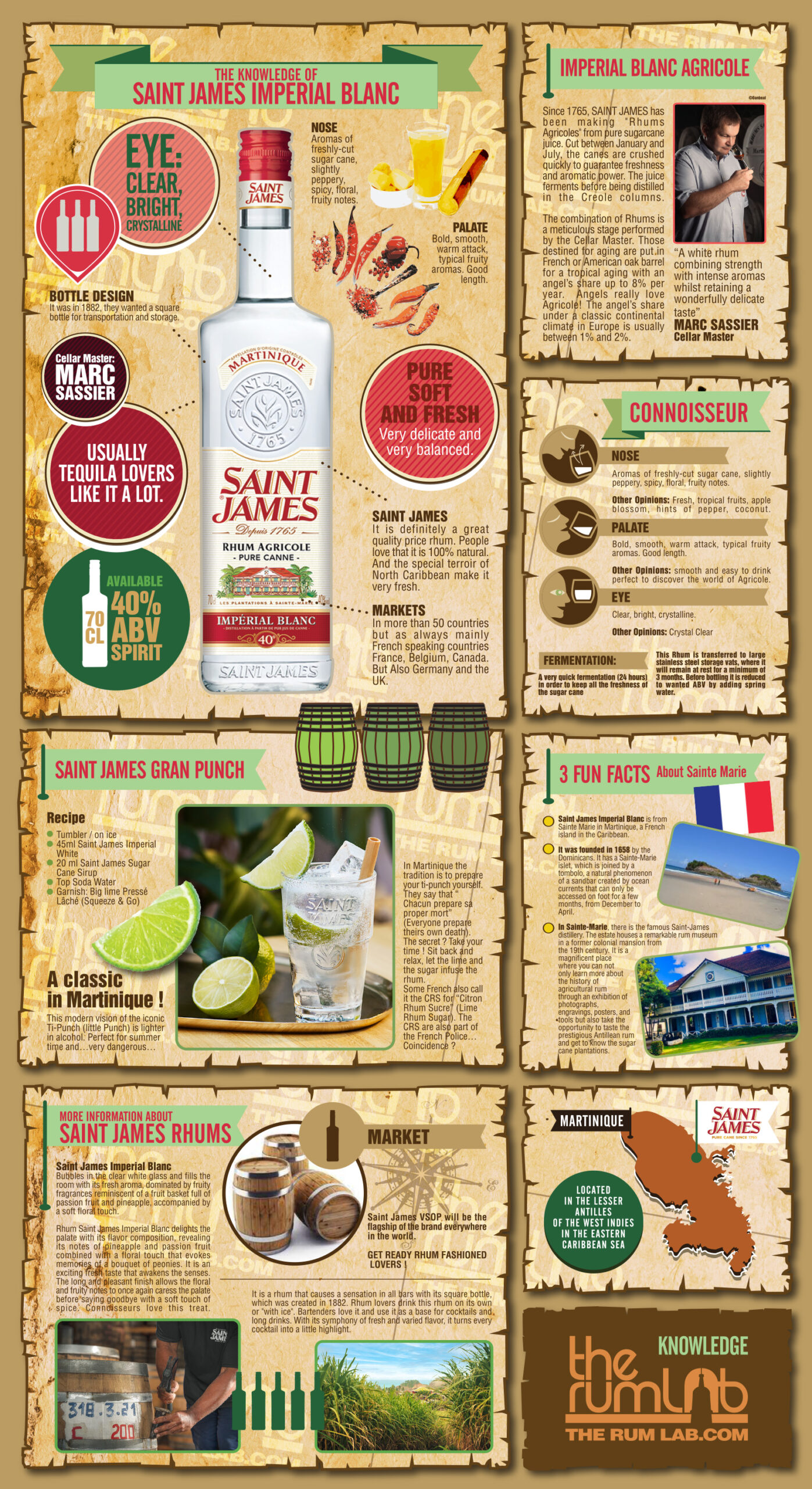 Rum knowlege Infographic Rum Knowledge Infographic of the Week: SAINT JAMES IMPERIAL BLANC 40%