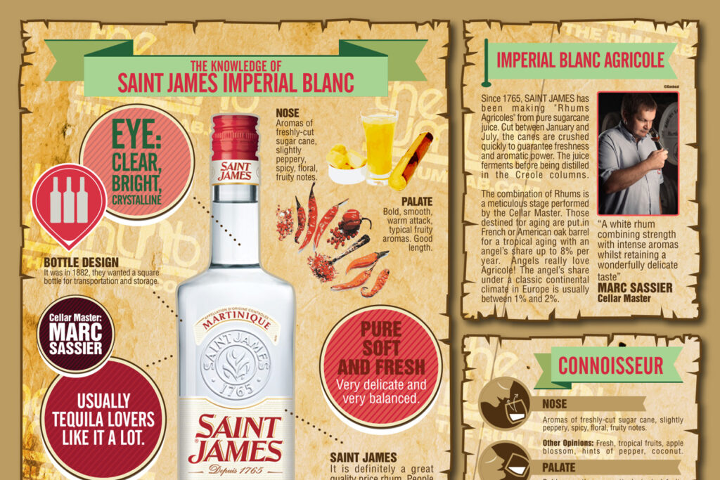 Saint James Imperial Blanc 40%