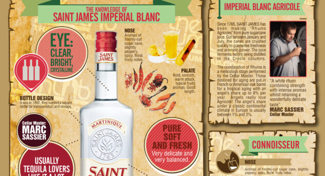 Saint James Imperial Blanc 40%